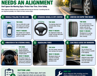 signs your care needs an alignment infographic