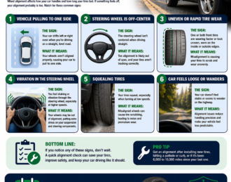 signs your care needs an alignment infographic